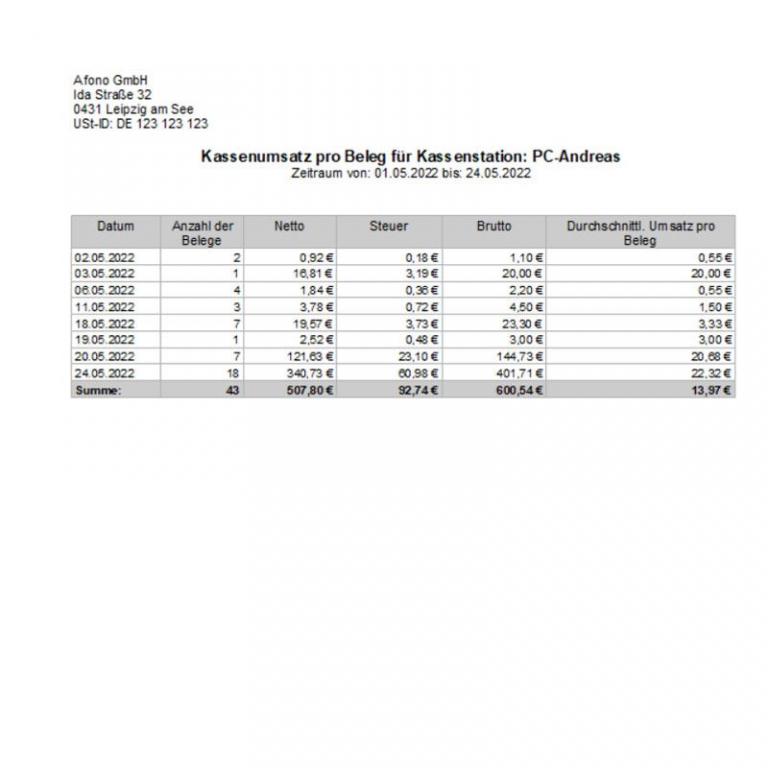 Kassenbericht zum durchschnittlicher Belegumsatz der Afono Kassensoftware für Einzelhandel